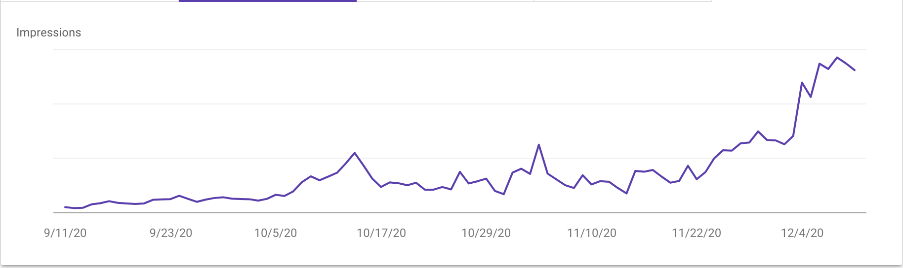 Google core update dec 2020 saas