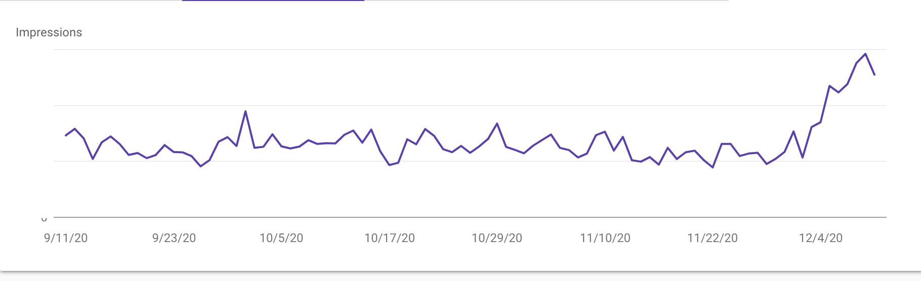 Google core update dec 2020 e commerce