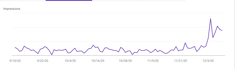 Google core update dec 2020