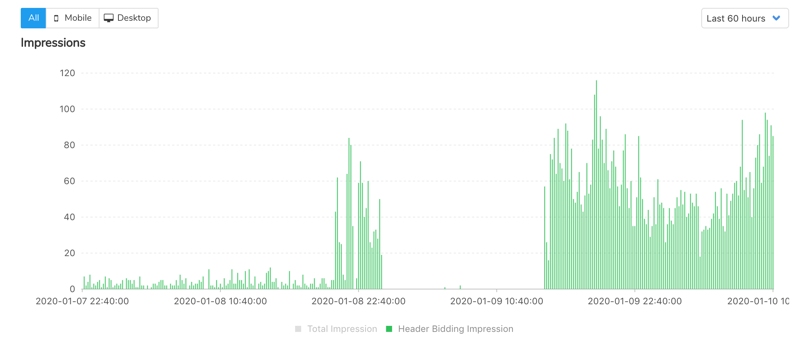prebid winning impressions